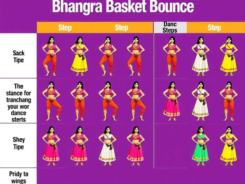 Master these Bhangra moves to dominate the game Bhangra Basket Bounce move chart showing different dance steps